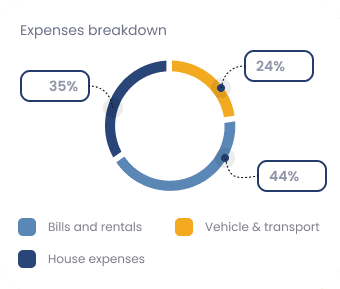 Structured systems that evolve