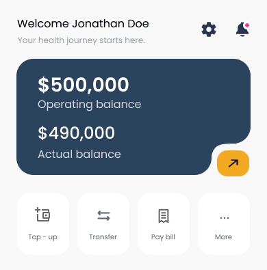 Clear visibility of operations