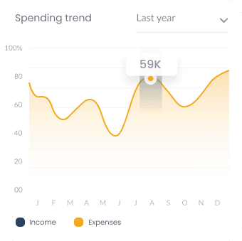 Clear tracking of performance